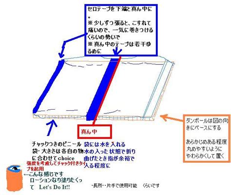 ビニール袋オナニー|ビニール袋オナニー 実験レポート